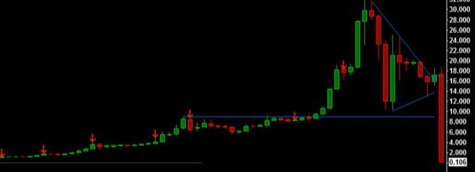 Bitcoin's First Major Crisis: The 2011 MtGox Hack - Tutorials article thumbnail
